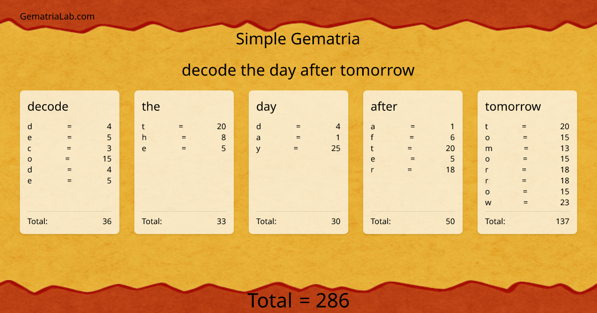 decode the day after tomorrow in simple Gematria